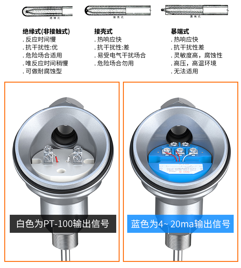 PT-100 一體化溫度傳感變送器16_http://www.dyteang.cn_溫度儀表_第12張