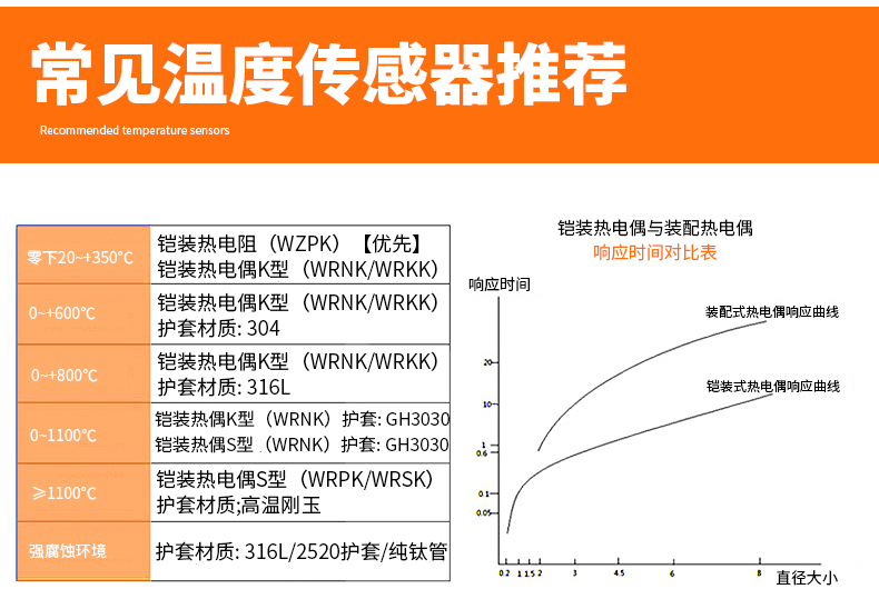 PT-100 一體化溫度傳感變送器16_http://www.dyteang.cn_溫度儀表_第14張