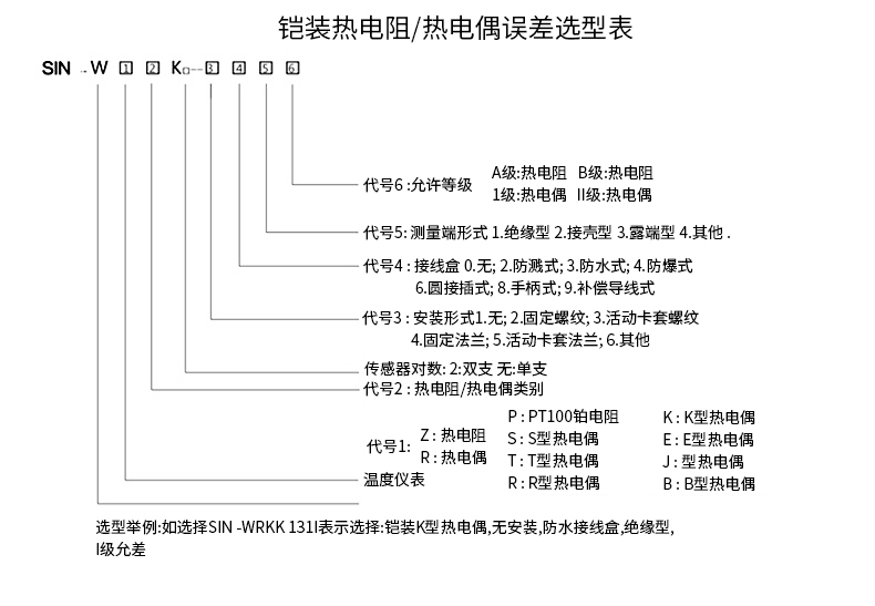 PT-100 一體化溫度傳感變送器16_http://www.dyteang.cn_溫度儀表_第15張