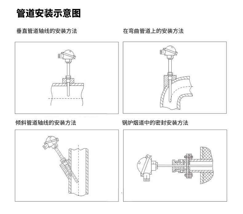 PT-100 一體化溫度傳感變送器16_http://www.dyteang.cn_溫度儀表_第16張
