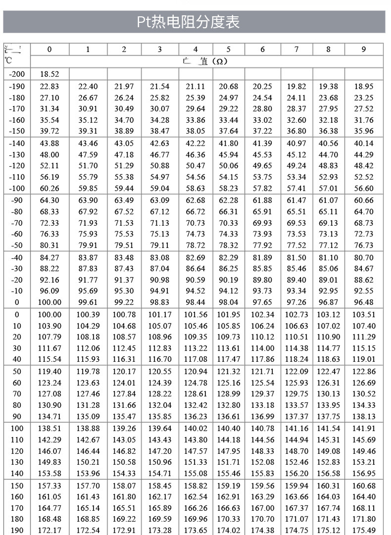 PT100溫度傳感器20_http://www.dyteang.cn_溫度儀表_第18張