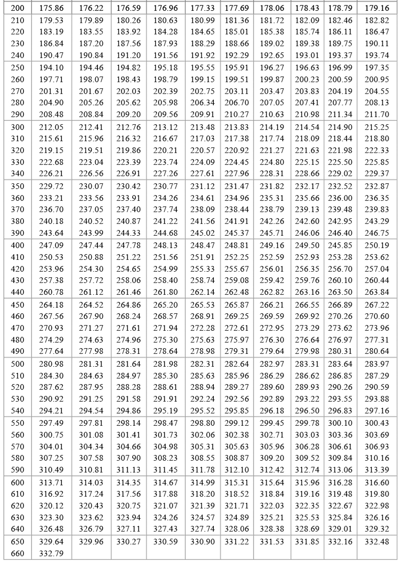 PT100溫度傳感器20_http://www.dyteang.cn_溫度儀表_第19張