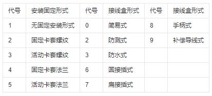鎧裝式熱電偶安裝固定形式！_http://www.dyteang.cn_行業動態_第1張