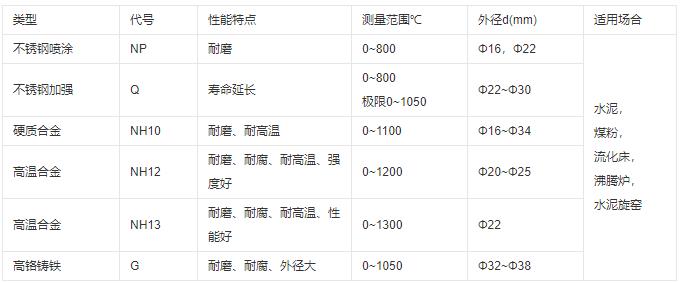 成都耐磨熱電偶類型及性能！_http://www.dyteang.cn_行業(yè)動態(tài)_第1張