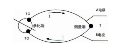 四川有單支、雙支、三支和多支熱電偶及其原理!_行業動態_第1張_重慶西珠儀表科技有限公司 四川有單支、雙支、三支和多支熱電偶及其原理!_http://www.dyteang.cn_行業動態_第1張