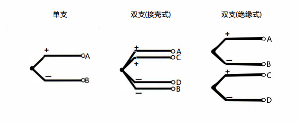 在成都安裝熱電偶的特點以及方式方法!_行業動態_第1張_重慶西珠儀表科技有限公司 在成都安裝熱電偶的特點以及方式方法!_http://www.dyteang.cn_行業動態_第1張