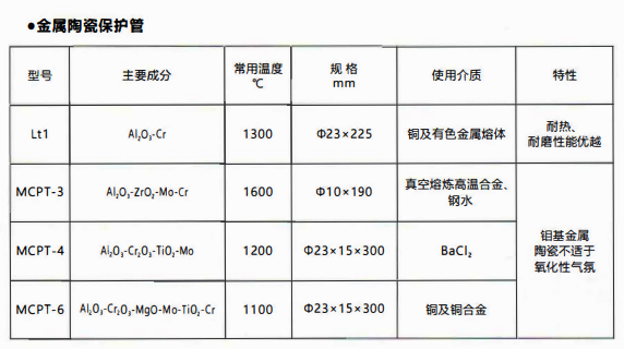 成都熱電偶中金屬陶瓷保護(hù)管和非金屬保護(hù)管材質(zhì)性能！_http://www.dyteang.cn_行業(yè)動態(tài)_第1張