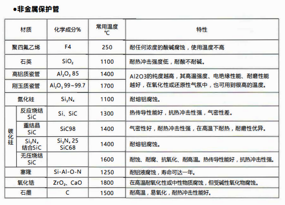 成都熱電偶中金屬陶瓷保護(hù)管和非金屬保護(hù)管材質(zhì)性能！_http://www.dyteang.cn_行業(yè)動態(tài)_第2張