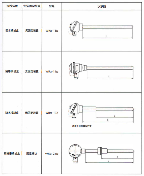 四川工廠裝配熱電偶的結構示意圖！_http://www.dyteang.cn_行業動態_第1張