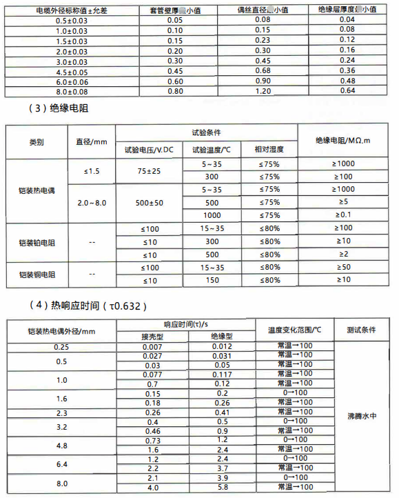 成都愷裝熱電偶電纜尺寸與允許偏差/mm_http://www.dyteang.cn_行業(yè)動態(tài)_第1張