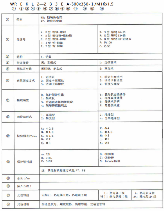 成都熱電偶的型號標(biāo)記！_http://www.dyteang.cn_公司動態(tài)_第1張