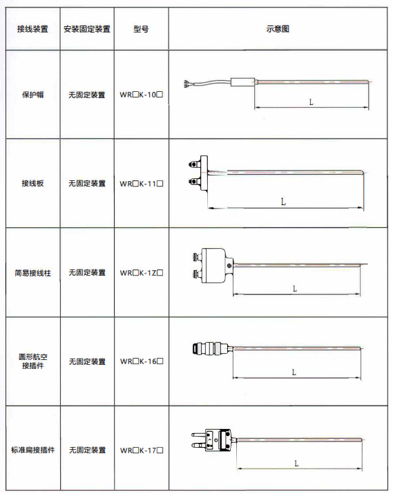 貴州熱電偶的結構示意圖！_http://www.dyteang.cn_行業動態_第1張