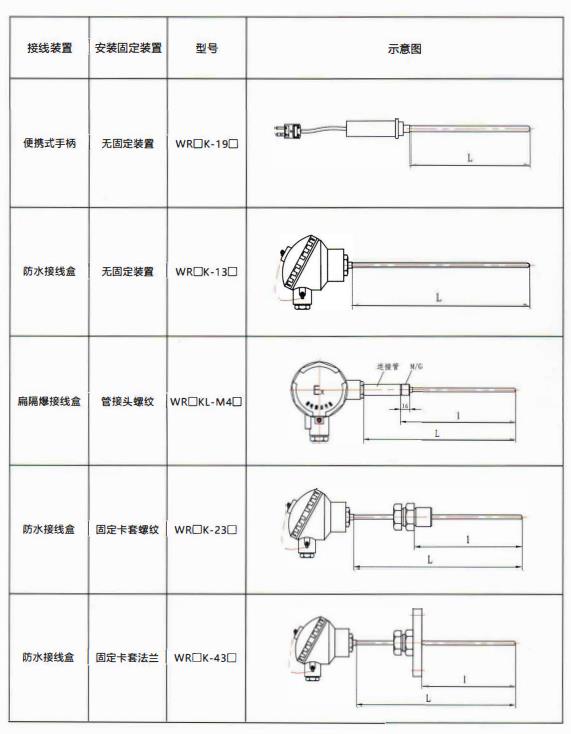 貴州熱電偶的結構示意圖！_http://www.dyteang.cn_行業動態_第2張