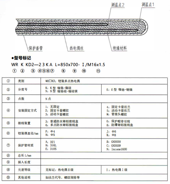 成都專用型溫度傳感器：鎧裝多點熱電偶！_http://www.dyteang.cn_行業動態_第1張