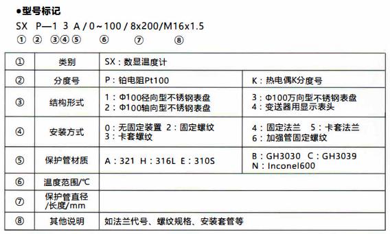 成都無源數(shù)顯溫度計/型號標(biāo)記！_http://www.dyteang.cn_行業(yè)動態(tài)_第1張