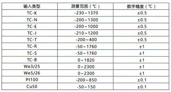 成都無線通訊溫度變送器/測量范圍和精度!_行業動態_第1張_重慶西珠儀表科技有限公司 成都無線通訊溫度變送器/測量范圍和精度!_http://www.dyteang.cn_行業動態_第1張