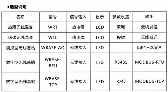 成都無線通訊溫度變送器/使用及天線安裝!_行業(yè)動(dòng)態(tài)_第1張_重慶西珠儀表科技有限公司 成都無線通訊溫度變送器/使用及天線安裝!_http://www.dyteang.cn_行業(yè)動(dòng)態(tài)_第1張