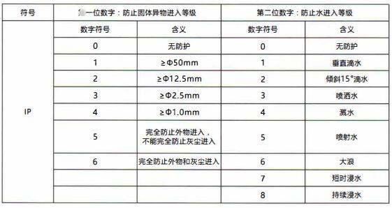 成都隔爆熱電偶/熱電阻:電纜引入裝置!_行業(yè)動(dòng)態(tài)_第1張_重慶西珠儀表科技有限公司 成都隔爆熱電偶/熱電阻:電纜引入裝置!_http://www.dyteang.cn_行業(yè)動(dòng)態(tài)_第1張