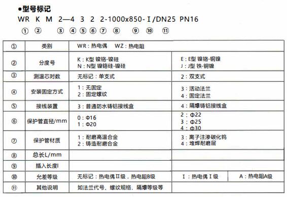 成都和貴陽工業(yè)行業(yè)使用耐磨熱電偶/熱電阻！_http://www.dyteang.cn_行業(yè)動態(tài)_第1張