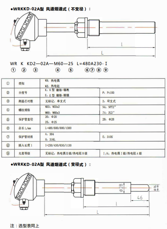 貴州電站專用熱電偶／熱電阻風道煙道式！_http://www.dyteang.cn_行業動態_第1張