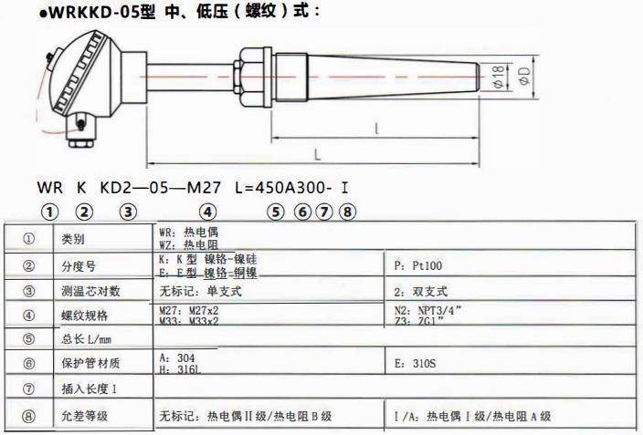 太原電站專用熱電偶中壓（燥接）螺紋式！_http://www.dyteang.cn_公司動態_第2張