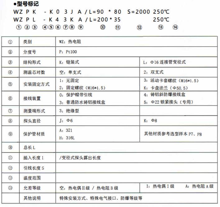 成都、貴州制藥機械專用熱電阻！_http://www.dyteang.cn_公司動態_第2張