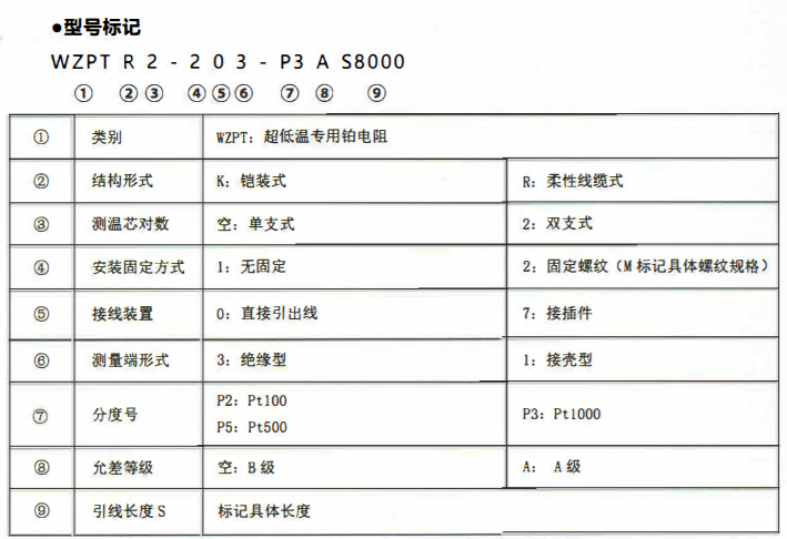 成都超低溫專用熱電阻！_http://www.dyteang.cn_公司動態_第2張