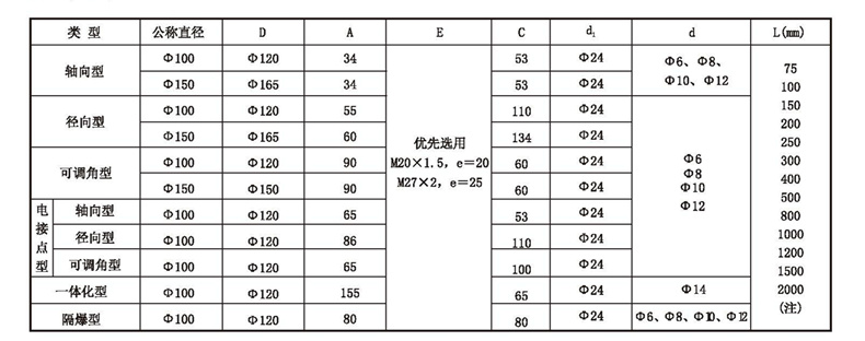 WSS工業雙金屬溫度計_http://www.dyteang.cn_雙金屬溫度計_第4張