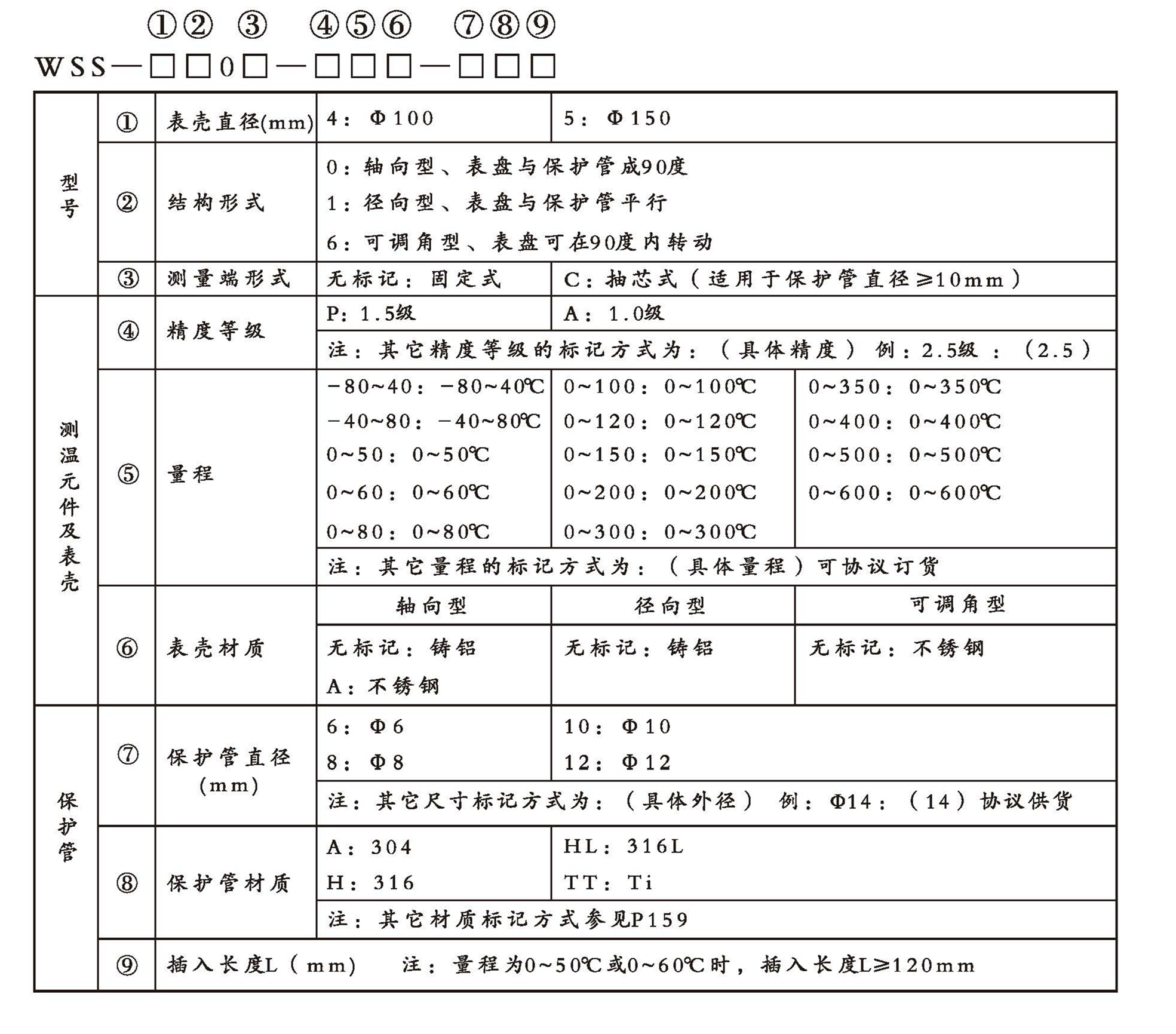 WSS工業雙金屬溫度計（通用型無固定裝置）_http://www.dyteang.cn_雙金屬溫度計_第2張