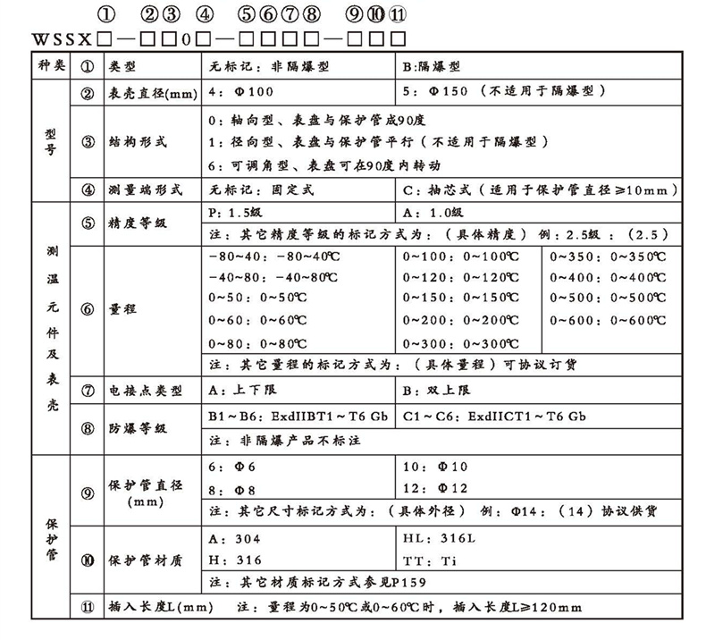 WSSX工業雙金屬溫度計（電接點型無固定裝置）_http://www.dyteang.cn_雙金屬溫度計_第2張