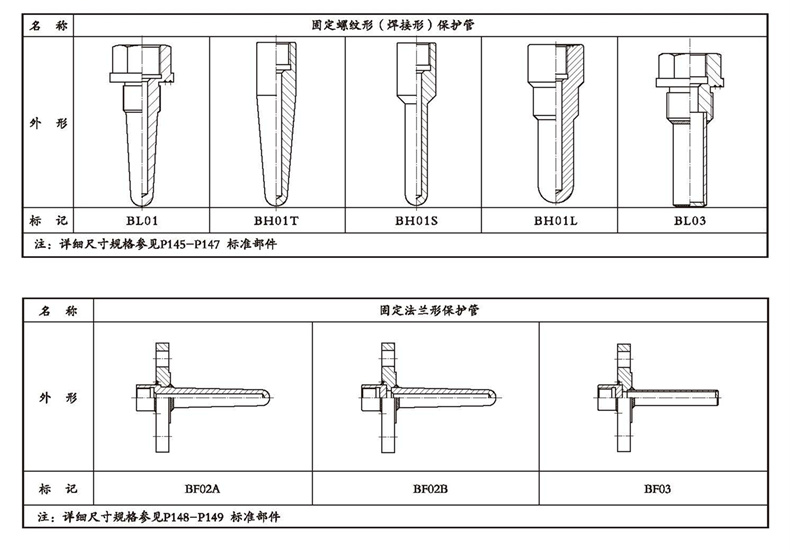 WSSX工業雙金屬溫度計（電接點型螺紋式）_http://www.dyteang.cn_雙金屬溫度計_第4張