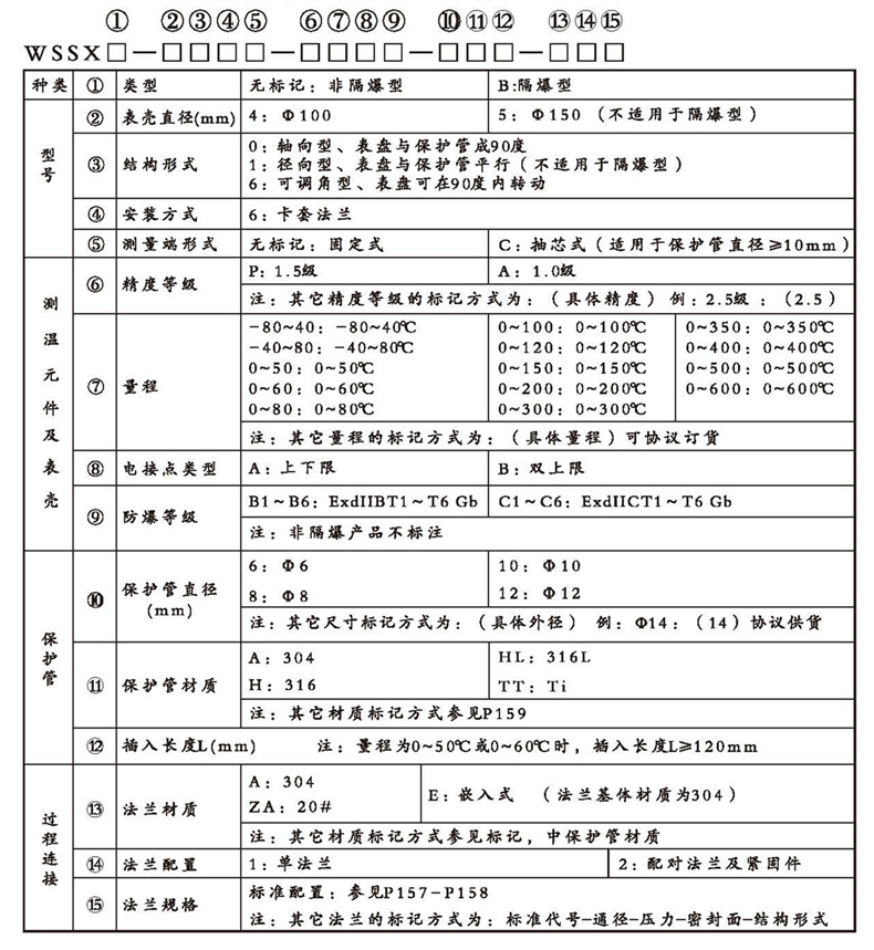 WSSX工業雙金屬溫度計（電接點型法蘭式）_http://www.dyteang.cn_雙金屬溫度計_第2張