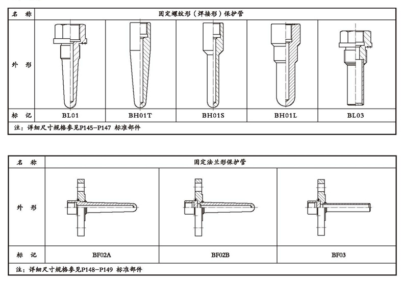WSSX工業(yè)雙金屬溫度計(jì)（一體化型螺紋式）_http://www.dyteang.cn_雙金屬溫度計(jì)_第4張
