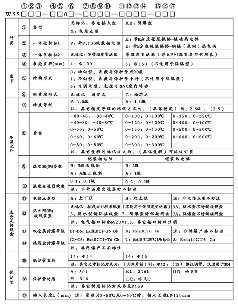 WSSX工業雙金屬溫度計（一體化型無固定裝置）_http://www.dyteang.cn_雙金屬溫度計_第2張