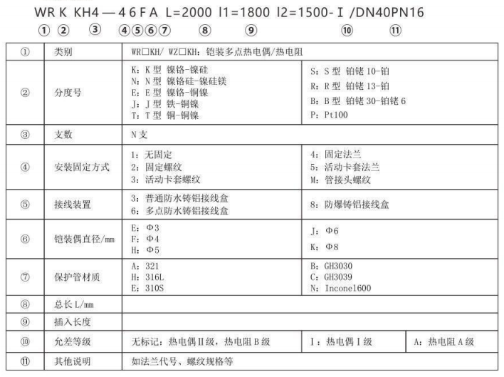 多支鎧裝熱電偶/熱電阻_http://www.dyteang.cn_專用溫度傳感器_第3張