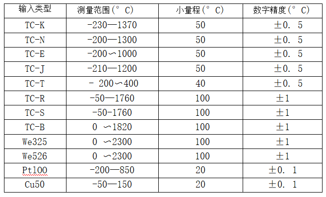 帶熱電偶/熱電阻一體化溫度變送器_http://www.dyteang.cn_專用溫度傳感器_第2張