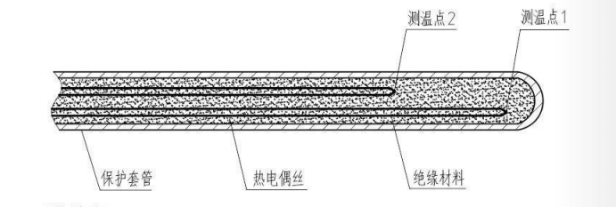 鎧裝多點(diǎn)熱電偶_http://www.dyteang.cn_專用溫度傳感器_第2張