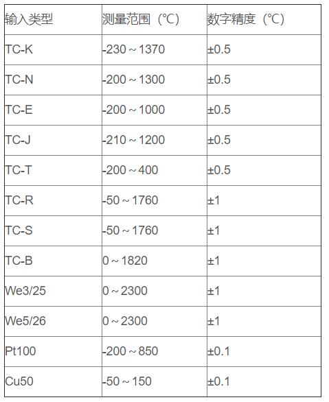 無線通訊溫度變送器_http://www.dyteang.cn_專用溫度傳感器_第2張