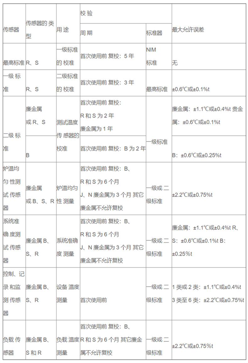 軍工專用高精度熱電偶_http://www.dyteang.cn_專用溫度傳感器_第2張