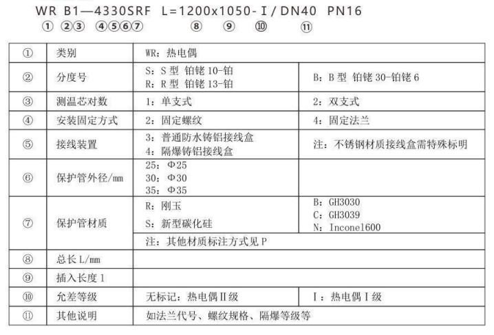 高爐熱風(fēng)爐專用熱電偶_http://www.dyteang.cn_專用溫度傳感器_第2張