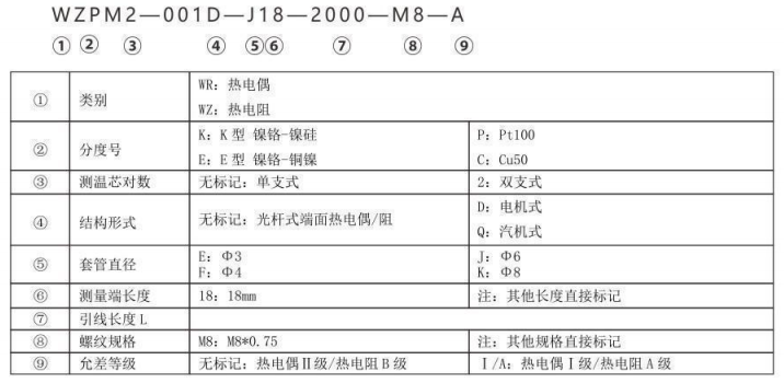端面熱電偶/熱電阻_http://www.dyteang.cn_專用溫度傳感器_第2張