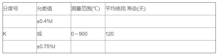鋁/鋅熔液專用熱電偶_http://www.dyteang.cn_專用溫度傳感器_第2張