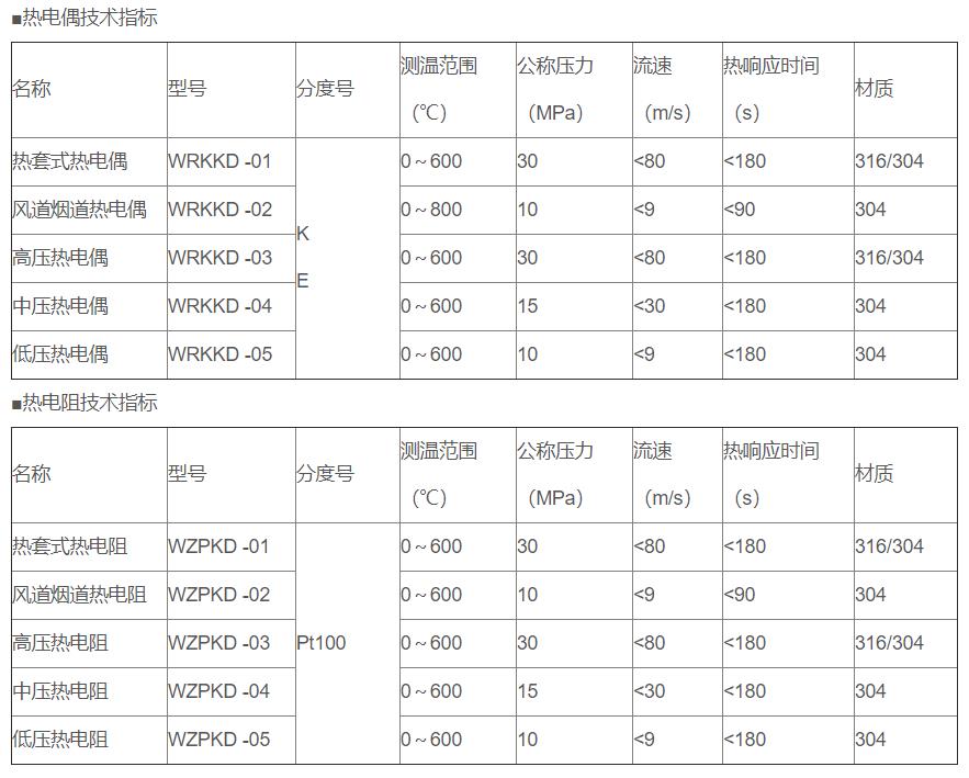 電站專用熱電偶/熱電阻_http://www.dyteang.cn_專用溫度傳感器_第2張