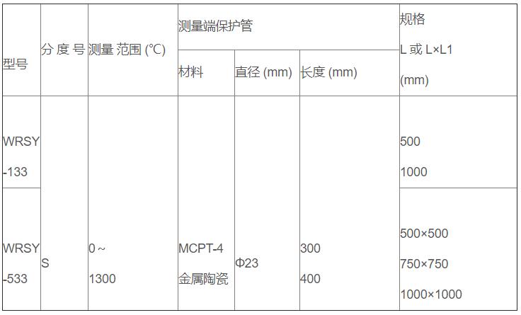 鹽浴爐專用熱電偶_http://www.dyteang.cn_專用溫度傳感器_第2張