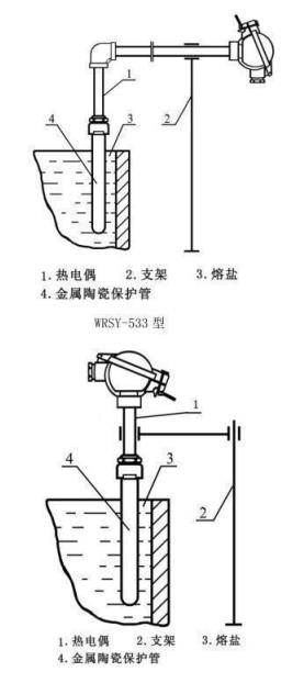 鹽浴爐專用熱電偶_http://www.dyteang.cn_專用溫度傳感器_第4張