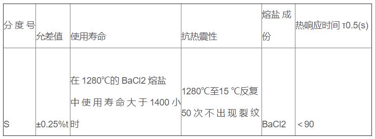 鹽浴爐專用熱電偶_http://www.dyteang.cn_專用溫度傳感器_第3張