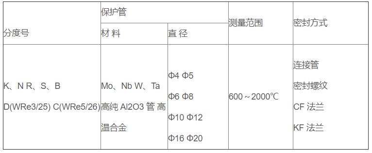 真空爐專用熱電偶_http://www.dyteang.cn_專用溫度傳感器_第2張