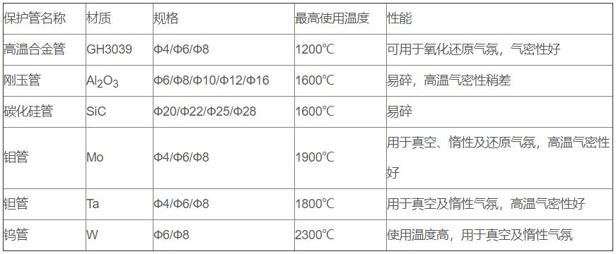 鎢錸熱電偶_http://www.dyteang.cn_專用溫度傳感器_第2張