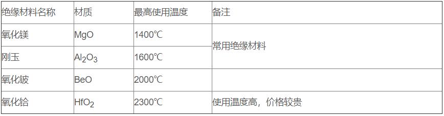 鎢錸熱電偶_http://www.dyteang.cn_專用溫度傳感器_第3張