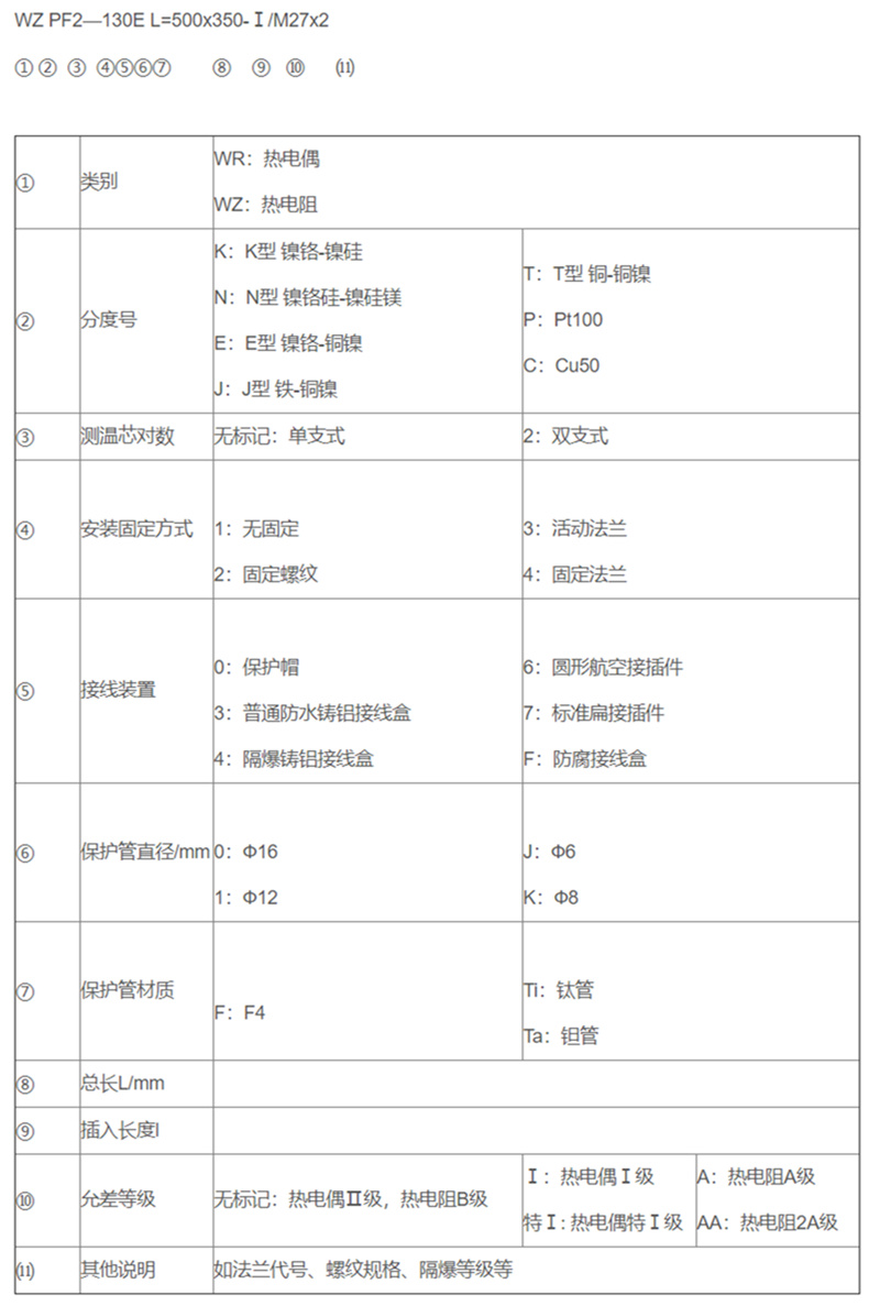 防腐熱電偶/熱電阻_http://www.dyteang.cn_專用溫度傳感器_第2張